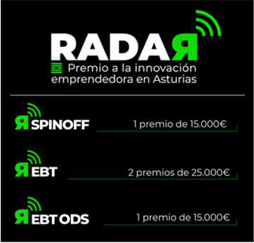 Imagen Fin plazo Premios Radar